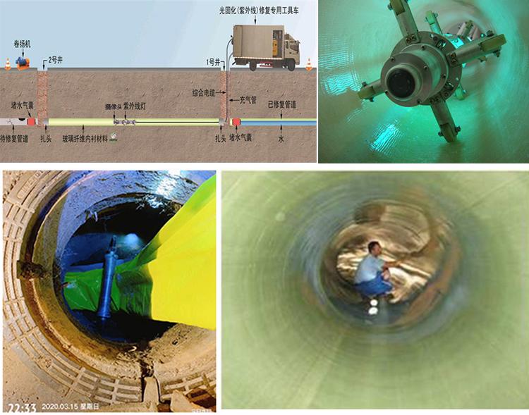 阿拉山口UV-CIPP内衬修复