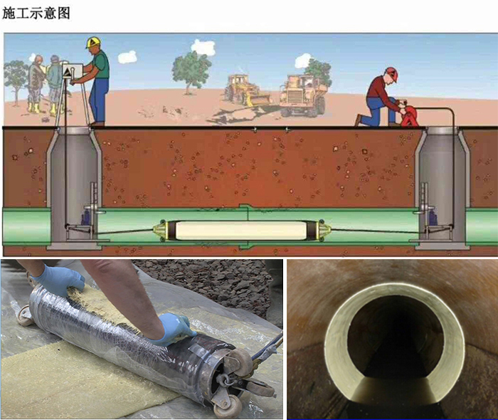 阿拉山口管道局部点状修复